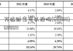 万达财富可以投吗(688011)688011