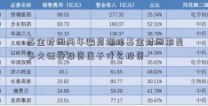 基金封闭两年骗局揭秘基金封闭期是多久证券投资属于什么投资-