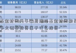 基金封闭两年骗局揭秘基金封闭期是多久证券投资属于什么投资-