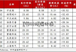 [400]博瑞传播