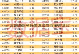 现增值税专票新规货黄金如何操作