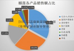 [519696]基金的费用的计算(各项费用基金计算表)