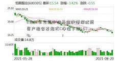 6月26日富国中信基金沪港深优质资产混合发起式C净值下跌1.57%