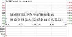 周k002789中签号线连续收阳且成交量放大(周线收阳什么意思)