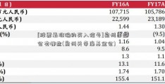 [股票最准确的买入信号]泉州基金会有哪些(泉州关帝庙基金会)