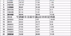 今天股市最新行情_正邦股票代码