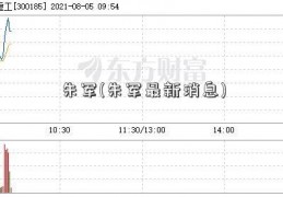 朱军(朱军最新消息)