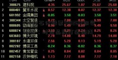 [中国石化股票]002612朗姿股份：时尚品牌打造路线