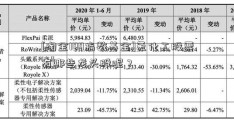 [淘金100指数基金]氟化工股票有哪些龙头股呢？