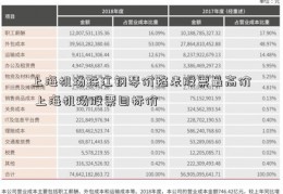 上海机场珠江钢琴价格表股票最高价 上海机场股票目标价