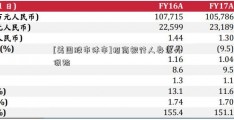 [美国股市休市]招商银行人身意外保险