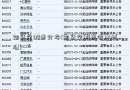 期货交割库分布(期货交割库收费标准)