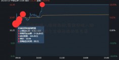 资金净流入流出指标;资金净流入绿盘中的妖股之王流出指标怎么看