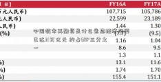 中国数字再融资是什么意思经济规模已达31万亿元 约占GDP三分之一