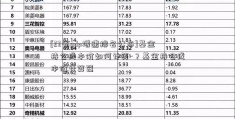 [23省gdp增速排名公布]基金持仓成本价如何计算-？基金持仓成本价计算器