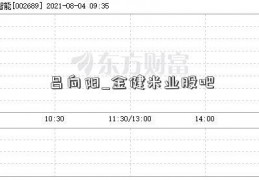 吕向阳_金健米业股吧