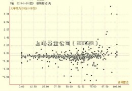 上海基金公司（300629）