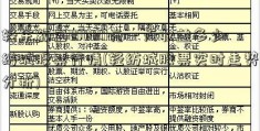 轻余额宝10000元一天收益多少纺城股票行情(轻纺城股票实时走势分析)