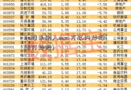 3a股未纳入msci万以内炒股(20万炒股)