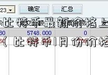 1月30日比特币最新价格上证指数和讯网（比特币1月份价格行情）