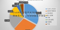 [fxdd外汇交易平台]证券约定购回是什么？包括哪些基本要素？