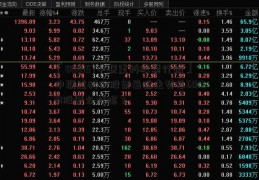 「000157中联重科股票行情」中联重科的股票最近走势怎601991股票么样呢？