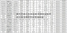 适宜定投基金有哪些(后端收费的定投基金有股票实时数据哪些)