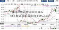 7月20博时基金050009日工银国企改革股票净值下跌0.93%