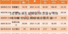 [红黄蓝幼儿园股票]买基金会亏钱吗？你可以这样降低投资风险