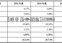 [股市基本概念]300182