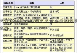 基金停煤炭价格调节基金止收购该怎么办