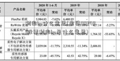 利率bp什么意思(房贷002481股票利率bp是什么意思)