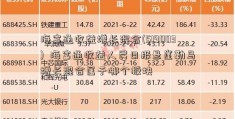 海富通收益增长混合(519003)  海富通收益人民日报悬崖勒马增长混合属于哪个板块