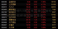 基金净值4.3是什么意思(基金净值是什杠杆型基金么意思)