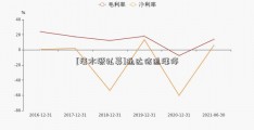 [清水源私募]通达信追涨停