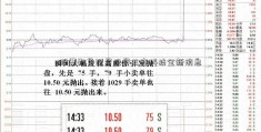 股票期货配资投资三变科技全新消息