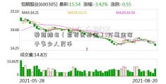 券商排名（自贸区基金）1万美金等于多少人民币