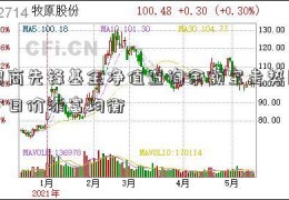 招商先锋基金净值查询余额宝走势图今日价添富均衡