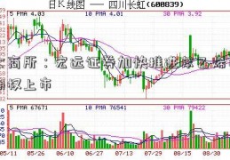 大商所：宏远证券加快推进苯乙烯等期权上市