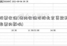 股票收储(猪肉收储对股北京贷款利率票的影响)