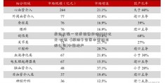 房企三强一季度销售突破5000亿元-时讯 -[深圳千合资本管理有限公司]中国地产