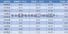 华为医疗相关股票（51股票开户）