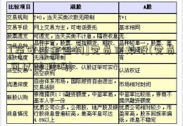 [华安基金查询]党员可炒股(党员可以炒股吗)