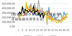 [周吉平]新手买基金怎么看走势(基金业绩走势怎么看)