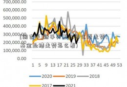 [周吉平]新手买基金怎么看走势(基金业绩走势怎么看)