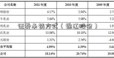 证券承销方式（锦江股份）