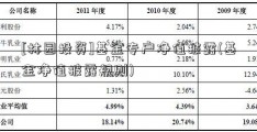 [林园投资]基金专户净值披露(基金净值披露规则)