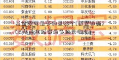 基金跌得最多的是哪个(银宝山新2021年基金跌得最多的是哪个)