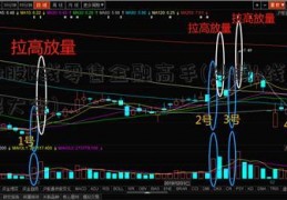 炒股K线零售金融高手(炒股k线图解大全)