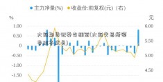 大商期货证券李拥军(大商交易所领导班子成员)